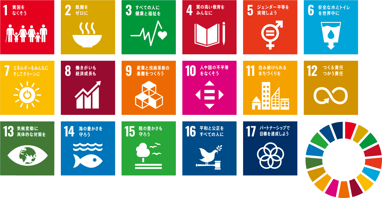 SDGs