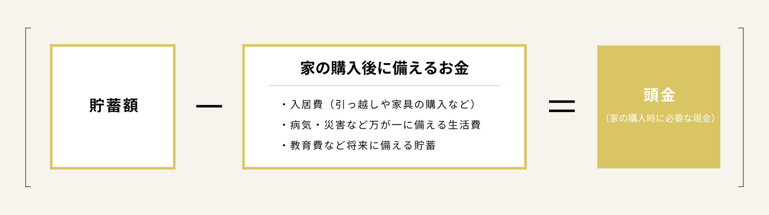 頭金についての表