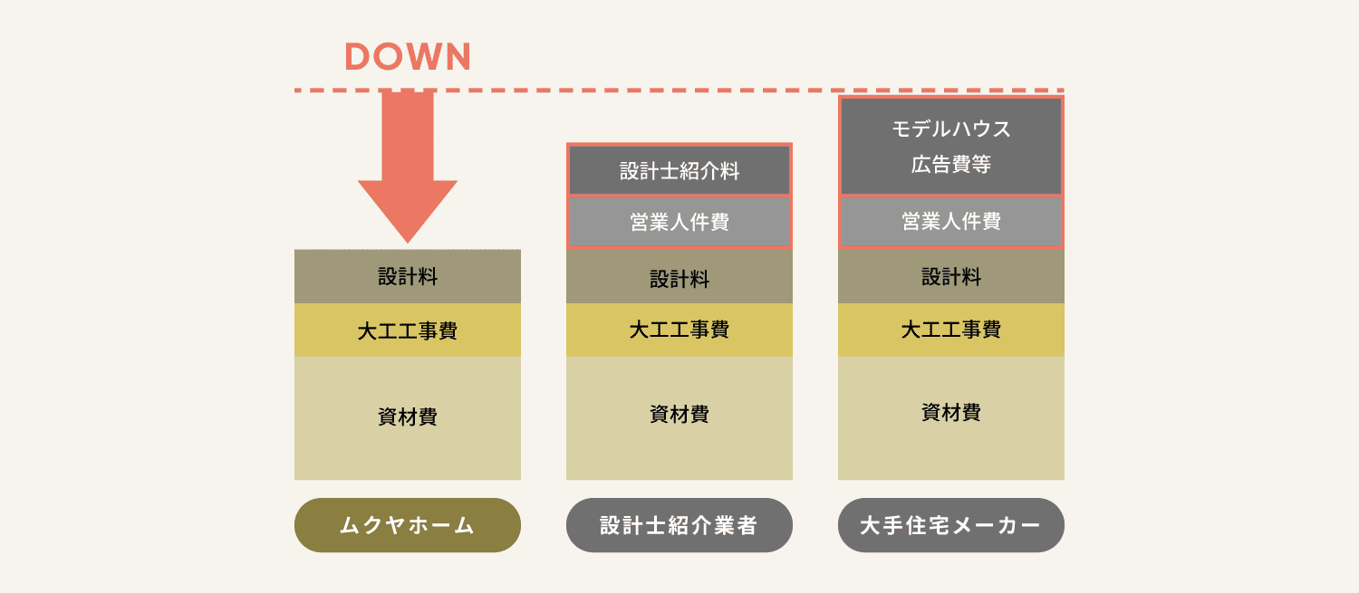 良質価格の構造チャート